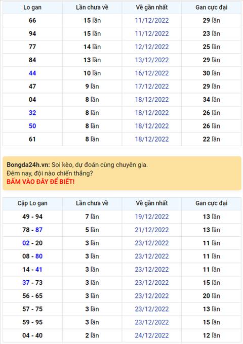 Binh luan KQXSMB 27122022 hom nay co 44 xuat hien toi 3 lan hinh anh