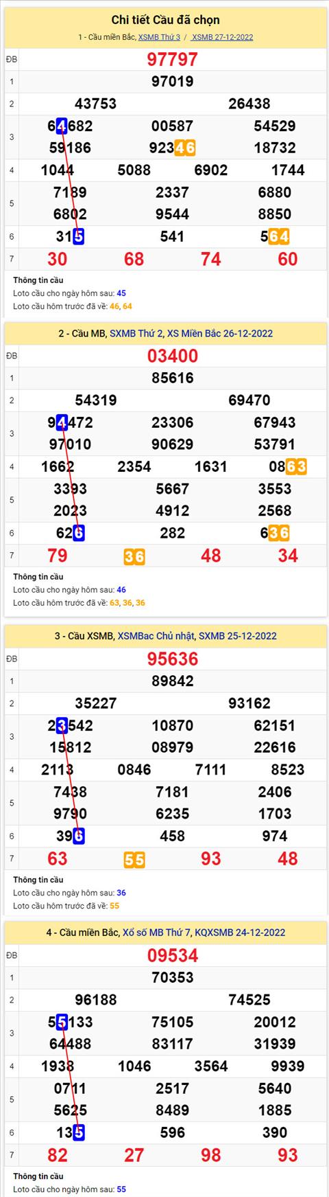 Phân tích XSMB 2812 thứ 4 - Tham khảo XSMB thứ 4 ngày 2812 hình ảnh 2 Phan tich XSMB 2812 thu 4 - Tham khao XSMB thu 4 ngay 2812 hinh anh 2
