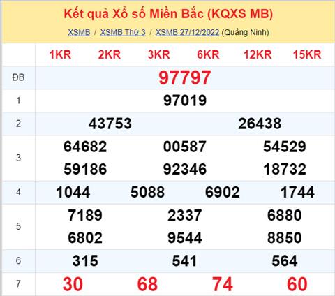 Phân tích XSMB 2812 thứ 4 - Tham khảo XSMB thứ 4 ngày 2812 hình ảnh Phan tich XSMB 2812 thu 4 - Tham khao XSMB thu 4 ngay 2812 hinh anh