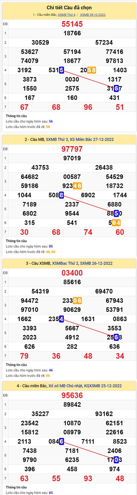 Phân tích XSMB 2912 thứ 5 - Tham khảo XSMB thứ 5 ngày 2912 hình ảnh 2 Phan tich XSMB 2912 thu 5 - Tham khao XSMB thu 5 ngay 2912 hinh anh 2