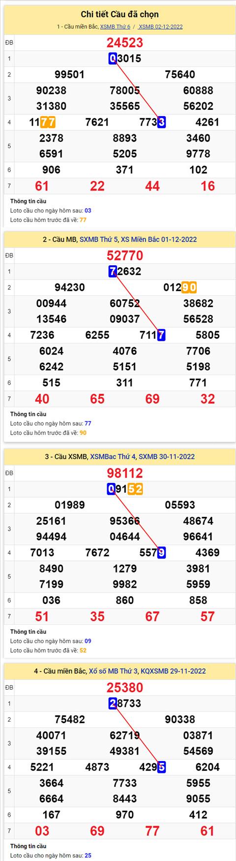 Phan tich XSMB 312 thu 7 - Tham khao XSMB thu 7 ngay 312 hinh anh 2