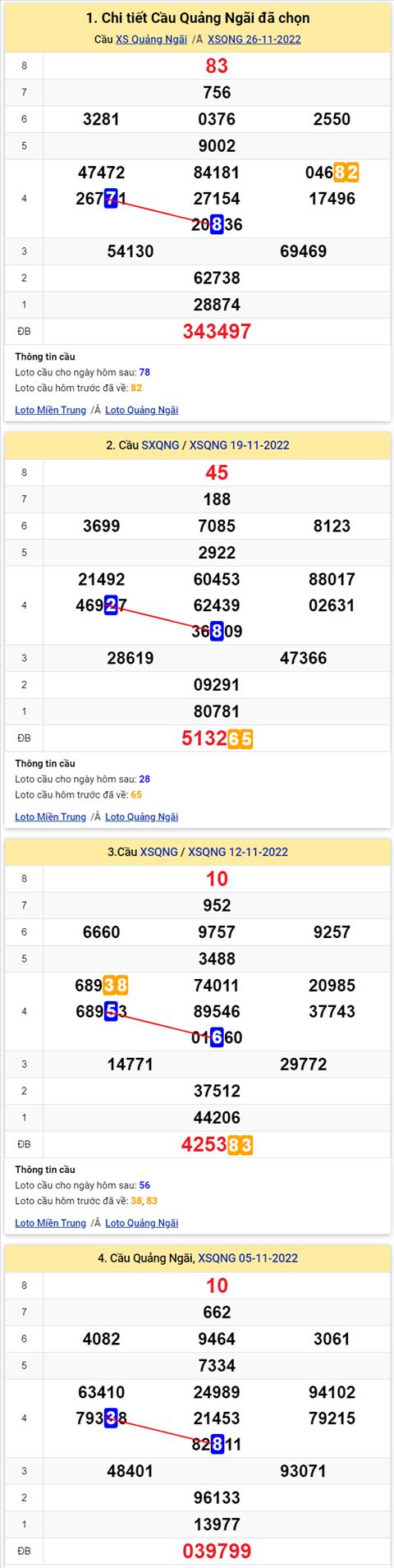 Thống kê XSMT 03122022 - Phân tích Xổ số Miền Trung 03-12 Thứ 7 hình ảnh Thong ke XSMT 03122022 - Phan tich Xo so Mien Trung 03-12 Thu 7 hinh anh