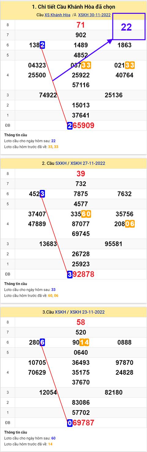 phan-tich-xskh-04-12