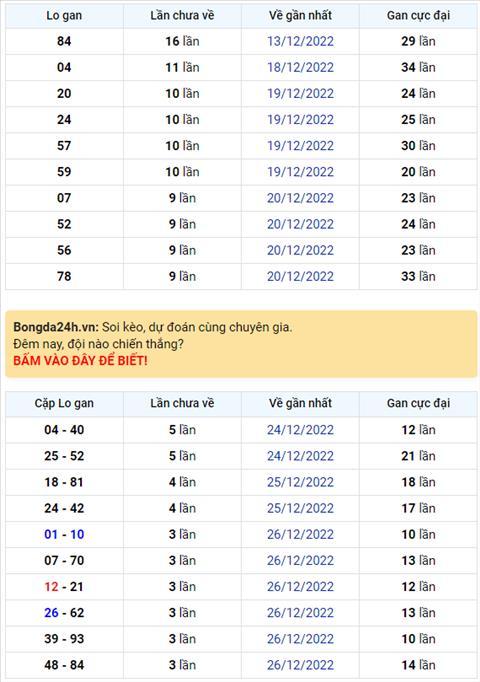 Binh luan KQXSMB 30122022 da 3 ngay lien tiep dac biet ve xiu hinh anh