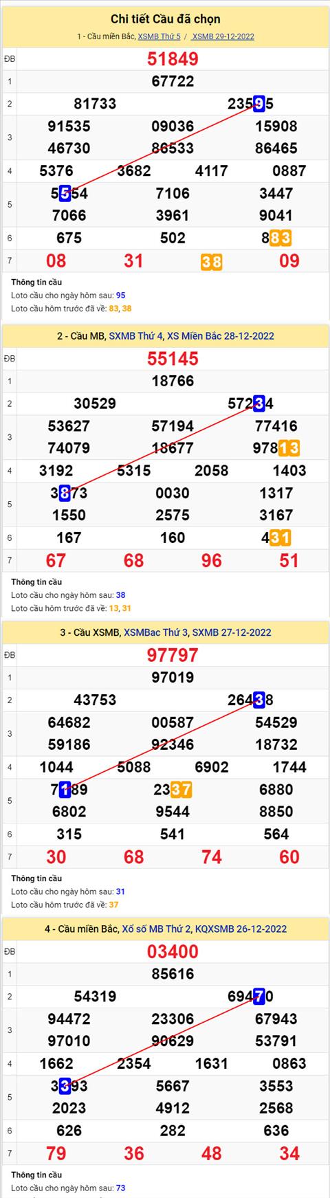 Phân tích XSMB 3012 thứ 6 - Tham khảo XSMB thứ 6 ngày 3012 hình ảnh 2 Phan tich XSMB 3012 thu 6 - Tham khao XSMB thu 6 ngay 3012 hinh anh 2