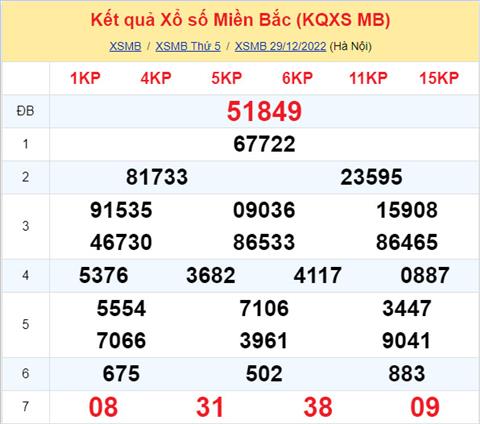 Phân tích XSMB 3012 thứ 6 - Tham khảo XSMB thứ 6 ngày 3012 hình ảnh Phan tich XSMB 3012 thu 6 - Tham khao XSMB thu 6 ngay 3012 hinh anh