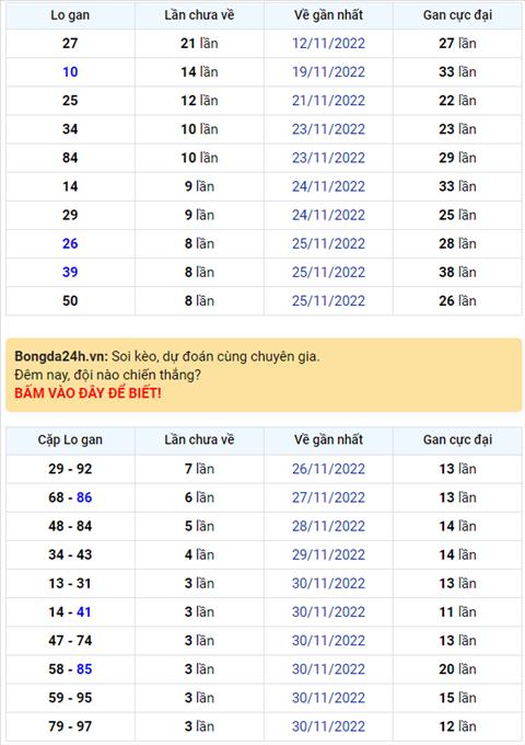 Binh luan KQXSMB 04122022 dac biet da chuyen qua ve xiu hinh anh