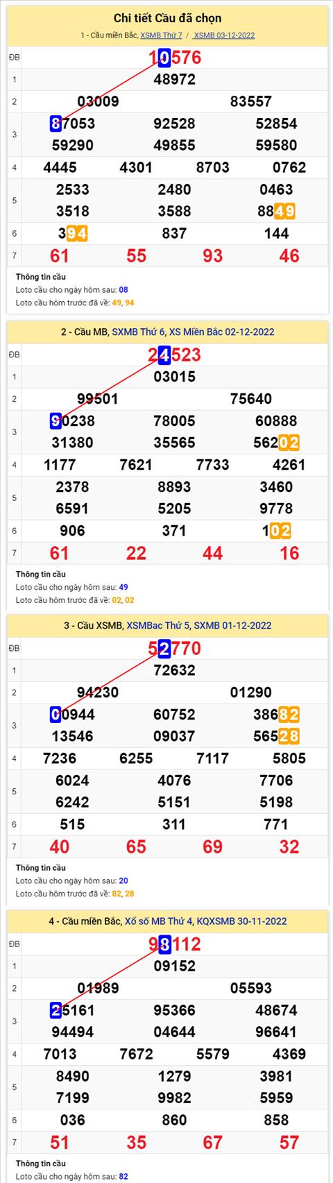 Phan tich XSMB 412 chu nhat - Tham khao XSMB chu nhat ngay 412 hinh anh 2