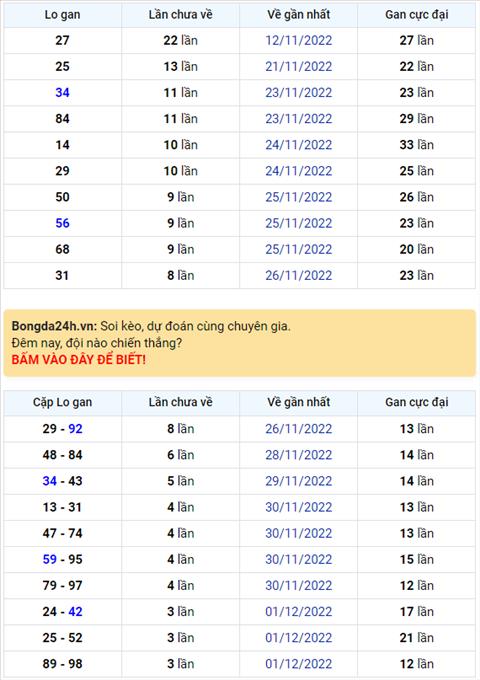 Binh luan KQXSMB 05122022 dac biet da chuyen qua ve tai hinh anh