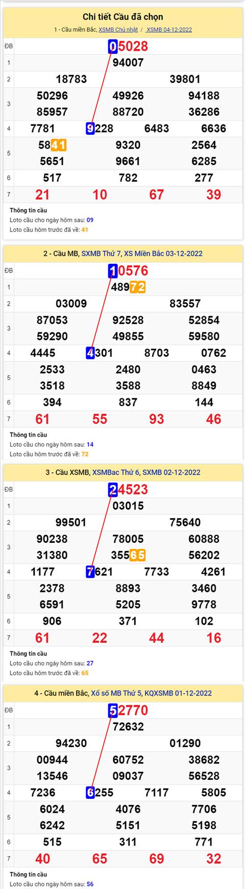Phân tích XSMB 512 thứ 2 - Tham khảo XSMB thứ 2 ngày 512 hình ảnh 2 Phan tich XSMB 512 thu 2 - Tham khao XSMB thu 2 ngay 512 hinh anh 2