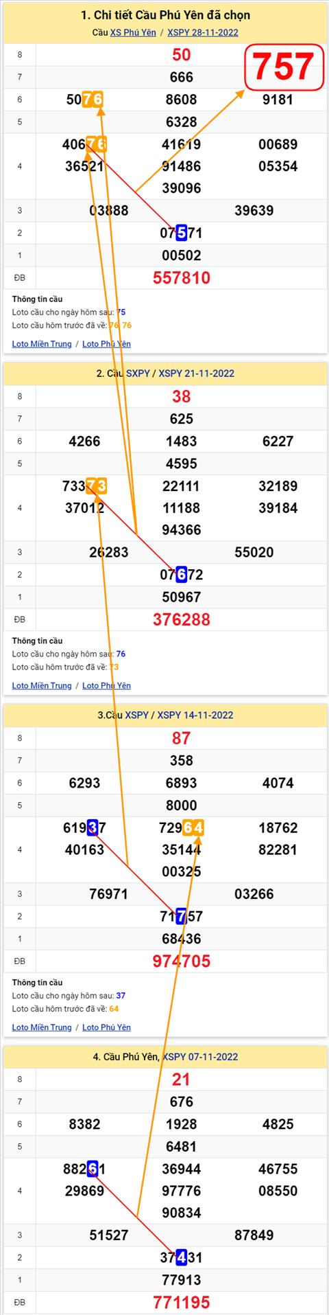 Thong ke XSMT 05122022 - Phan tich Xo so Mien Trung 05-12 Thu 2 hinh anh 2