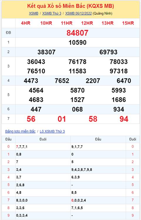 Binh luan KQXSMB 06122022 hom nay co 07 xuat hien toi 3 lan hinh anh 2