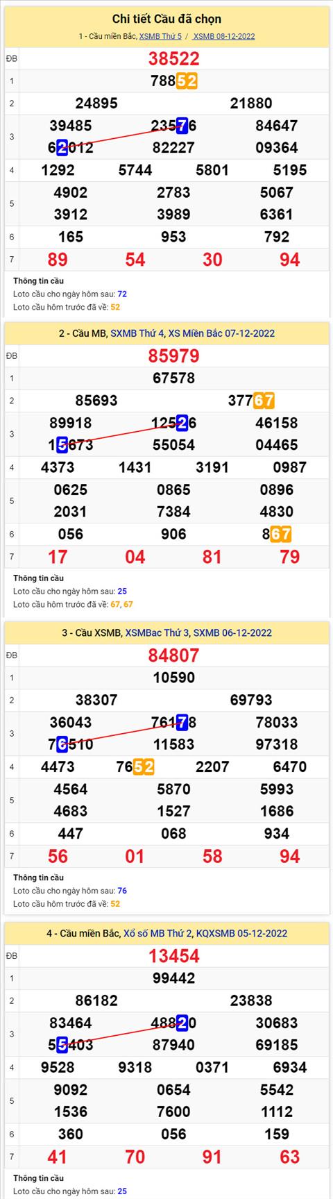 Phan tich XSMB 912 thu 6 - Tham khao XSMB thu 6 ngay 912 hinh anh 2