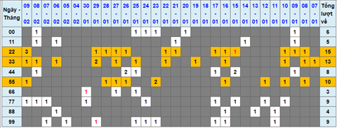 Lo kep XSMB 10022022 - Phan tich lo kep Mien Bac ngay 1002 Thu 5 hinh anh