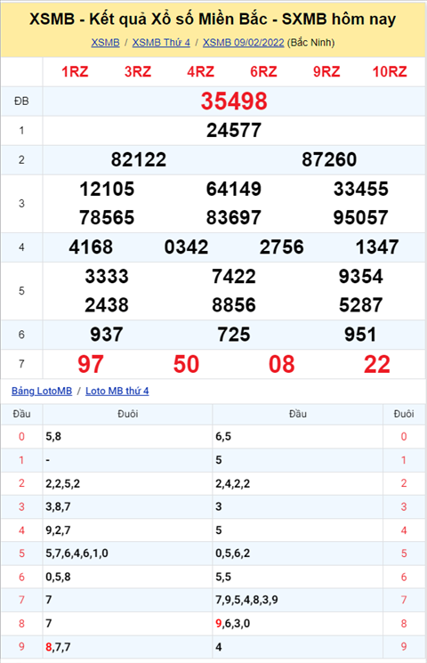 Phân tích XSMB 102 thứ 5 - Tham khảo XSMB Thứ 5 ngày 1002 hình ảnh Phan tich XSMB 102 thu 5 - Tham khao XSMB Thu 5 ngay 1002 hinh anh