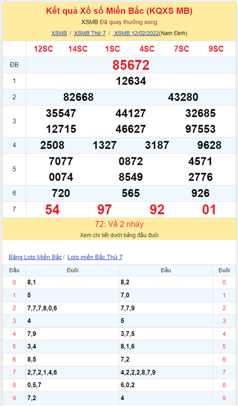Bình luận KQXSMB 12022022 có 27 về tới 3 lần và 72 về 2 lần hình ảnh 2 Binh luan KQXSMB 12022022 co 27 ve toi 3 lan va 72 ve 2 lan hinh anh 2