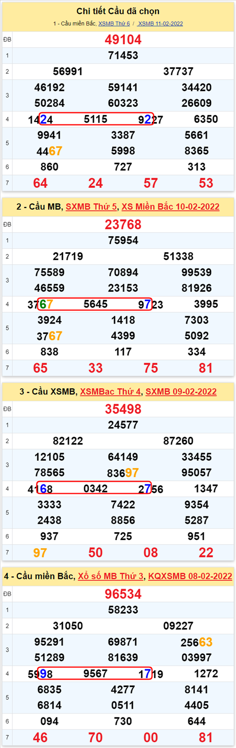 Lo kep XSMB 12022022 - Phan tich lo kep Mien Bac ngay 1202 Thu 7 hinh anh 3