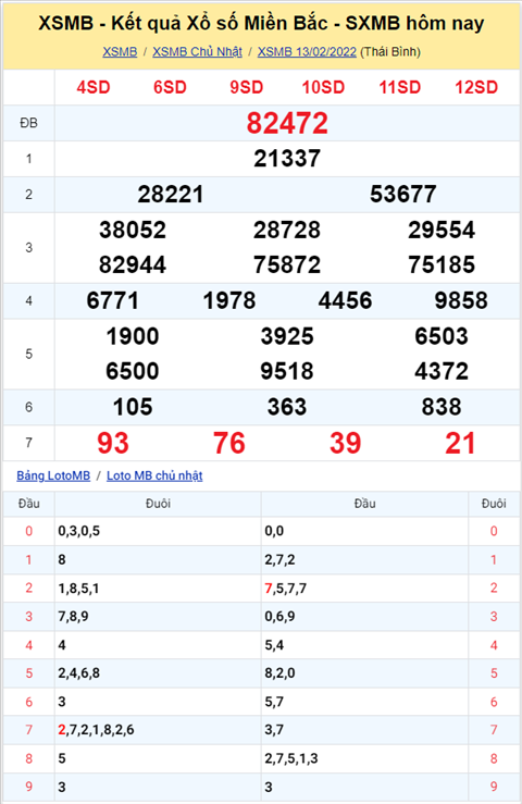 Phân tích XSMB 142 Thứ 2 - Tham khảo XSMB hôm nay 1402 hình ảnh Phan tich XSMB 142 Thu 2 - Tham khao XSMB hom nay 1402 hinh anh