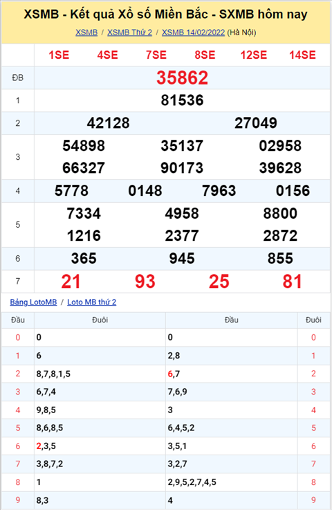 Phân tích XSMB 152 Thứ 3 hình ảnh Phan tich XSMB 152 Thu 3 hinh anh