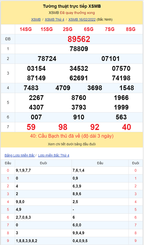 Binh luan KQXSMB 16022022 tiep tuc co 98 ve 3 lan hinh anh 2