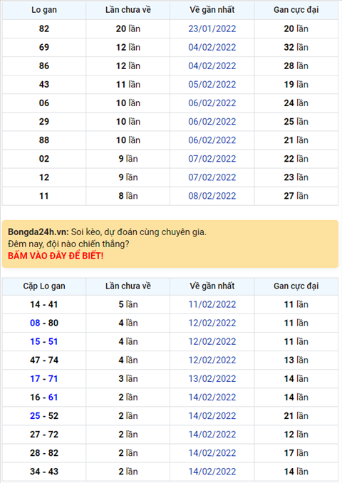 Bình luận KQXSMB 17022022 đã 6 ngày liên tiếp đặc biệt về tài hình ảnh Binh luan KQXSMB 17022022 da 6 ngay lien tiep dac biet ve tai hinh anh