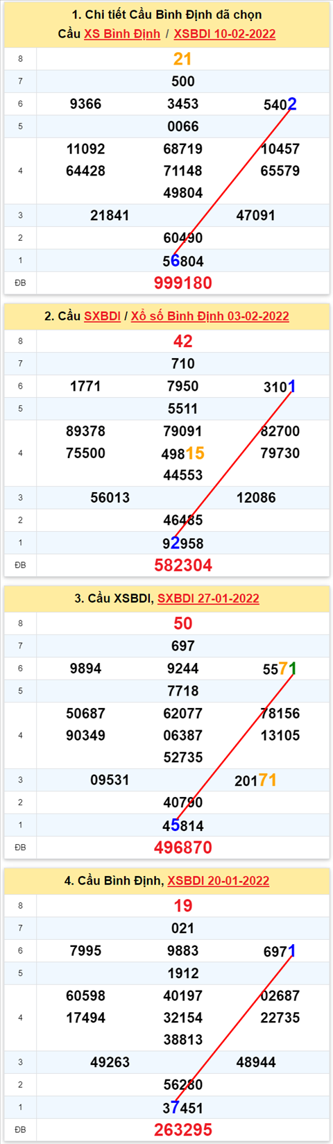 Thong ke XSMT 17022022 - Phan tich Xo so Mien Trung 17-02 Thu 5 hinh anh