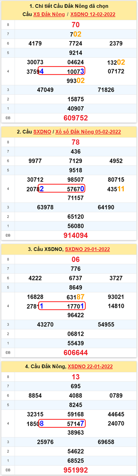 Thống kê XSMT 19022022 - Phân tích Xổ số Miền Trung 19-02 Thứ 7 hình ảnh 3 Thong ke XSMT 19022022 - Phan tich Xo so Mien Trung 19-02 Thu 7 hinh anh 3