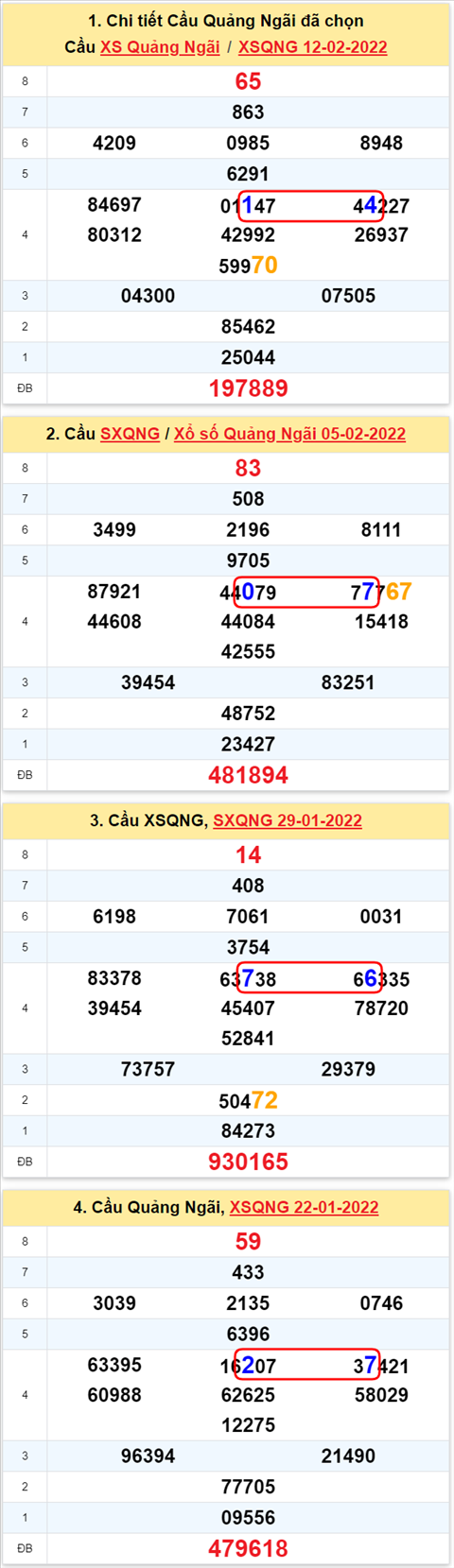 Thống kê XSMT 19022022 - Phân tích Xổ số Miền Trung 19-02 Thứ 7 hình ảnh Thong ke XSMT 19022022 - Phan tich Xo so Mien Trung 19-02 Thu 7 hinh anh