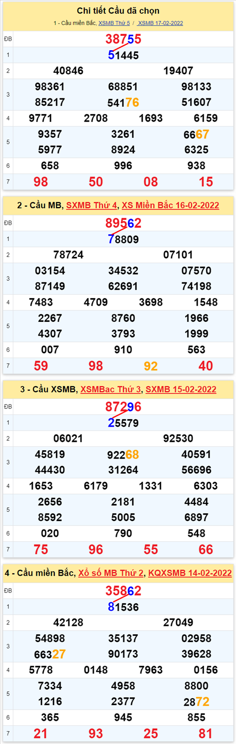 Lô kép XSMB 18022022 - Phân tích lô kép Miền Bắc ngày 1802 Thứ 6 hình ảnh 2 Lo kep XSMB 18022022 - Phan tich lo kep Mien Bac ngay 1802 Thu 6 hinh anh 2