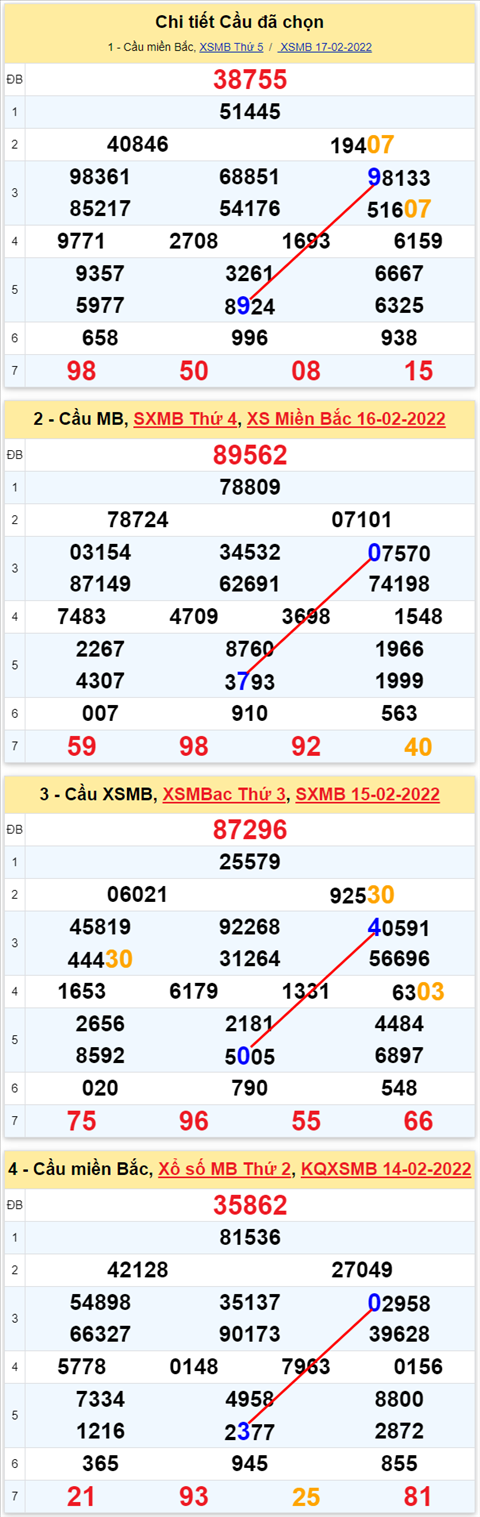 Lô kép XSMB 18022022 - Phân tích lô kép Miền Bắc ngày 1802 Thứ 6 hình ảnh 3 Lo kep XSMB 18022022 - Phan tich lo kep Mien Bac ngay 1802 Thu 6 hinh anh 3