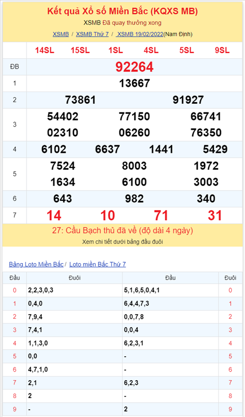 Binh luan KQXSMB 19022022 nhu vay la 8 ngay lien tiep dac biet ve tai hinh anh 2