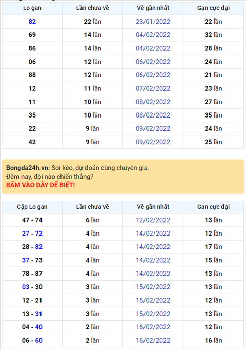 Binh luan KQXSMB 19022022 nhu vay la 8 ngay lien tiep dac biet ve tai hinh anh