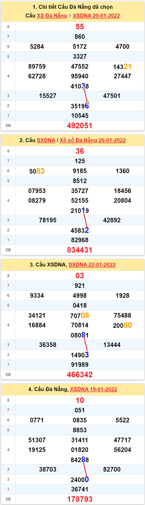 Thống kê XSMT 02022022 - Phân tích Xổ số Miền Trung 02-02 Thứ 4 hình ảnh 2 Thong ke XSMT 02022022 - Phan tich Xo so Mien Trung 02-02 Thu 4 hinh anh 2