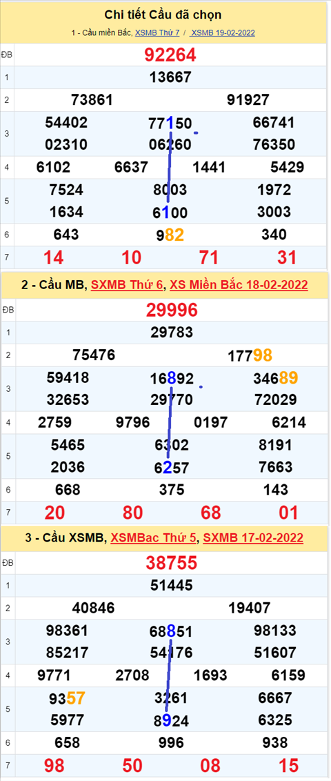 Lô kép XSMB 20022022 - Phân tích thống kê Lô tô kép XSMB 20-02 Chủ Nhật hình ảnh 2 Lo kep XSMB 20022022 - Phan tich thong ke Lo to kep XSMB 20-02 Chu Nhat hinh anh 2