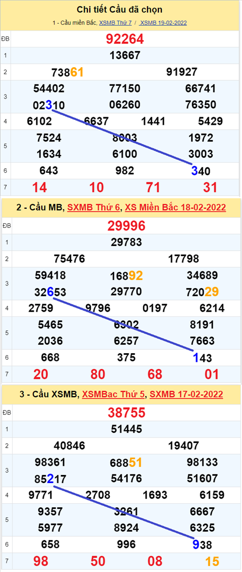 Lô kép XSMB 20022022 - Phân tích thống kê Lô tô kép XSMB 20-02 Chủ Nhật hình ảnh Lo kep XSMB 20022022 - Phan tich thong ke Lo to kep XSMB 20-02 Chu Nhat hinh anh
