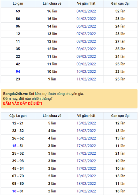 Binh luan KQXSMB 21022022 vua tron 10 ngay lien tiep dac biet ve tai hinh anh