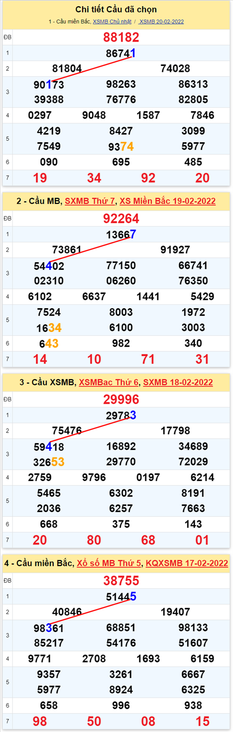 Lo kep XSMB 21022022 - Phan tich lo kep Mien Bac ngay 2102 Thu 2 hinh anh 2