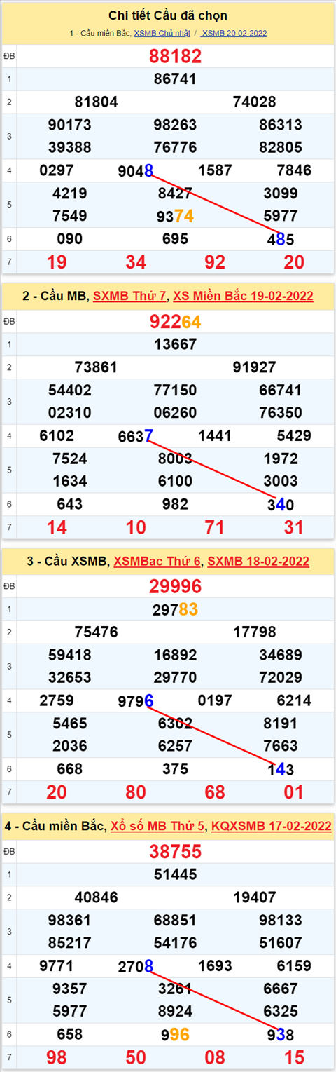 Lo kep XSMB 21022022 - Phan tich lo kep Mien Bac ngay 2102 Thu 2 hinh anh 3