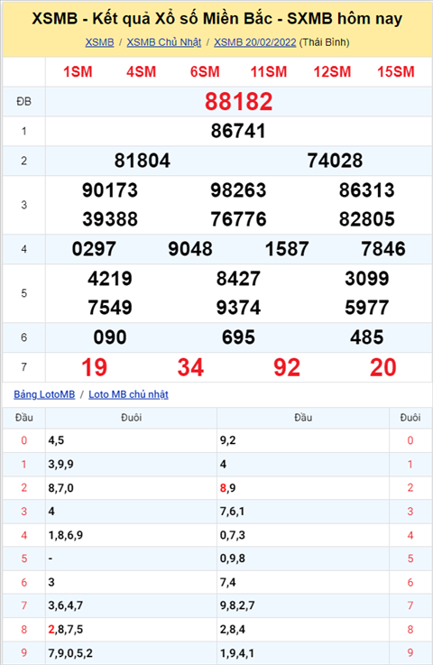 Phan tich XSMB 212 Thu 2 - Tham khao XSMB Thu 2 ngay 21-02 hinh anh