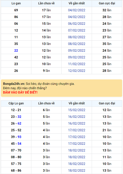 Binh luan KQXSMB 22022022 dac biet ve kep 55 hinh anh