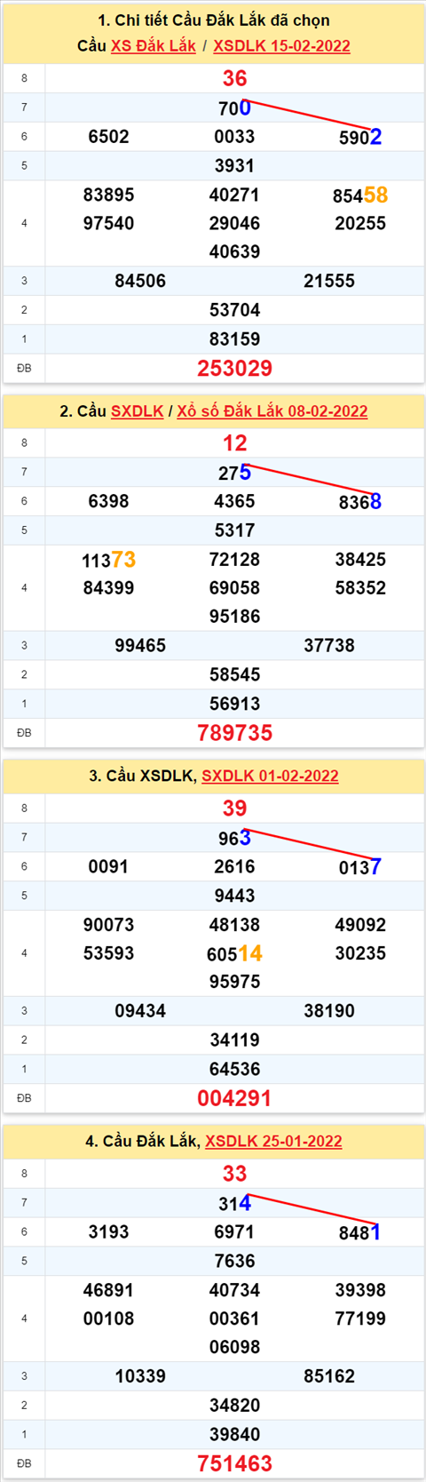 Thống kê XSMT 22022022 - Phân tích XSMT hôm nay Thứ 3 hình ảnh Thong ke XSMT 22022022 - Phan tich XSMT hom nay Thu 3 hinh anh