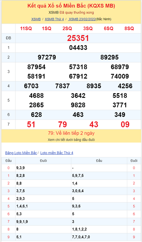 Binh luan KQXSMB 23022022 khi nao thi dac biet moi chiu ve xiu hinh anh 2