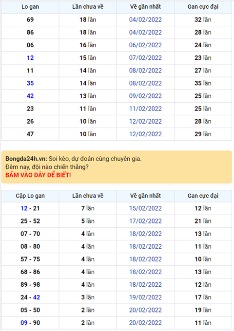 Binh luan KQXSMB 23022022 khi nao thi dac biet moi chiu ve xiu hinh anh