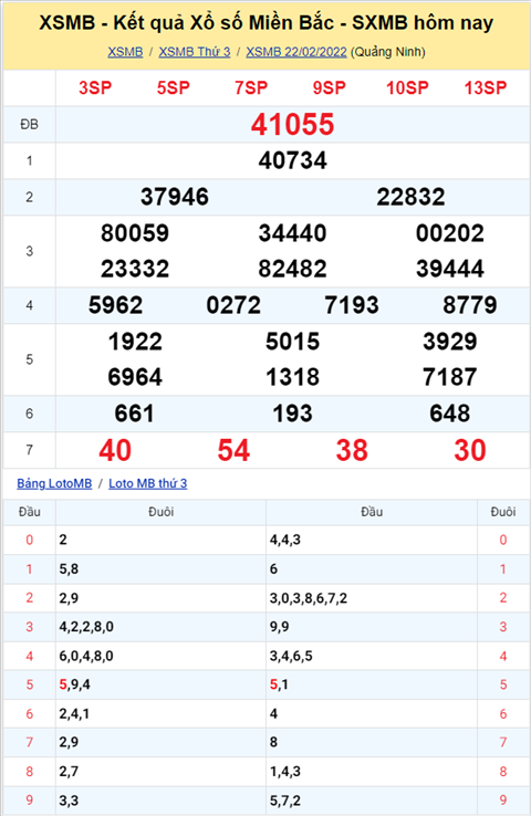 Phan tich XSMB 232 Thu 4 - Tham khao XSMB Thu 4 ngay 23-02 hinh anh