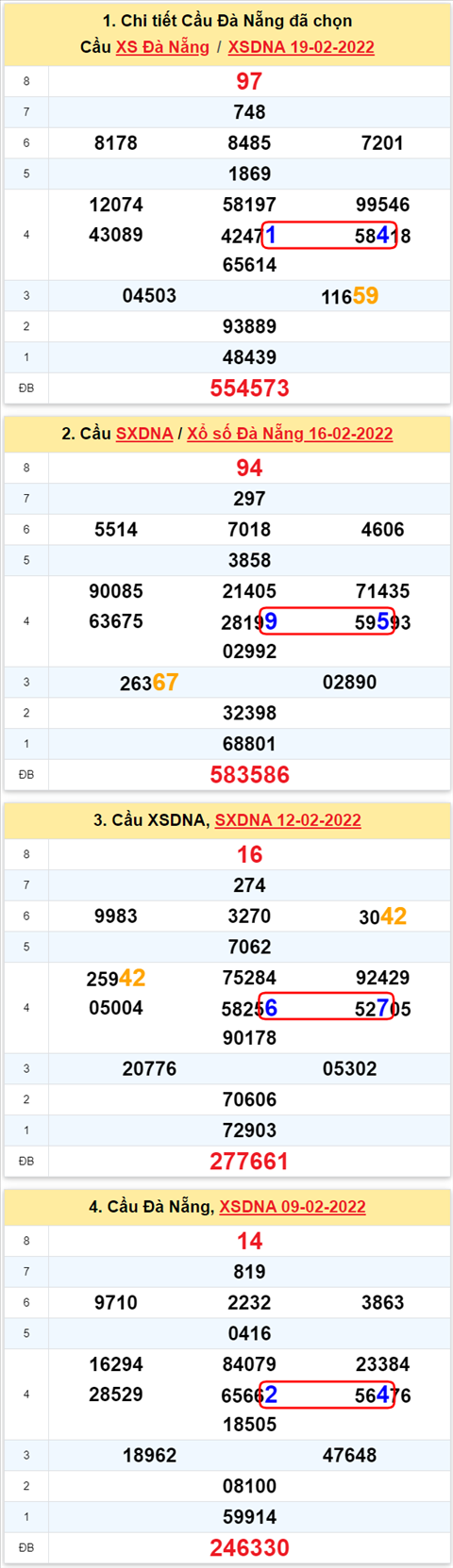 Thong ke XSMT 23022022 - Phan tich Xo so Mien Trung 23-02 Thu 4 hinh anh 2