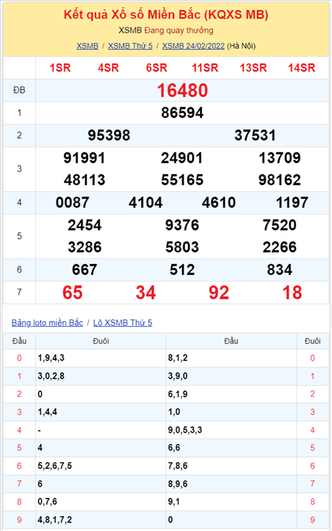 Bình luận KQXSMB 24022022 đặc biệt vẫn về tài hình ảnh 2 Binh luan KQXSMB 24022022 dac biet van ve tai hinh anh 2