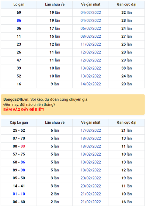 Bình luận KQXSMB 24022022 đặc biệt vẫn về tài hình ảnh Binh luan KQXSMB 24022022 dac biet van ve tai hinh anh