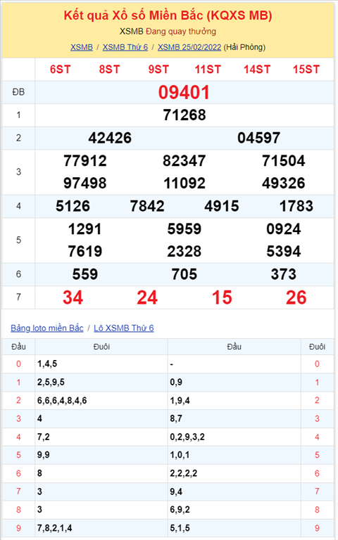 Binh luan KQXSMB 25022022 on gioi! Dac biet da ve xiu hinh anh 2