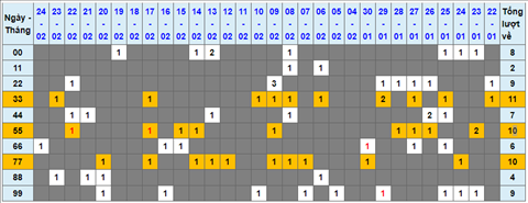 Lo kep XSMB 25022022 - Phan tich lo kep Mien Bac ngay 2502 Thu 6 hinh anh