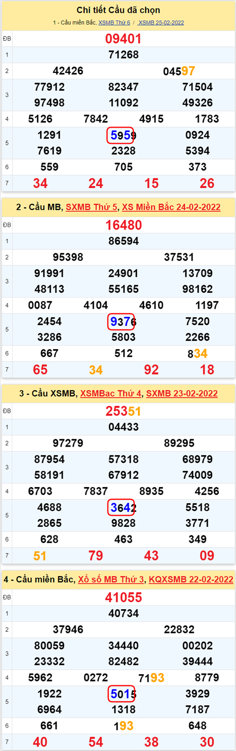 Lo kep XSMB 26022022 - Phan tich lo kep Mien Bac ngay 2602 Thu 7 hinh anh 2